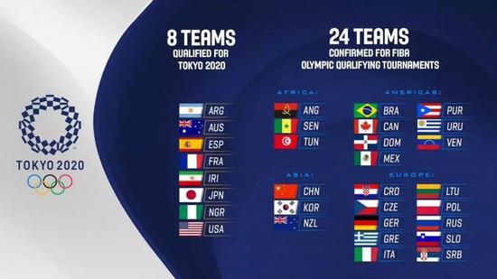 韩国vs委内瑞拉奥运落选赛名单